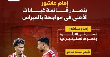 الأهلى ضد بالميراس.. غيابات الأحمر أمام بطل البرازيل "إنفوجراف"