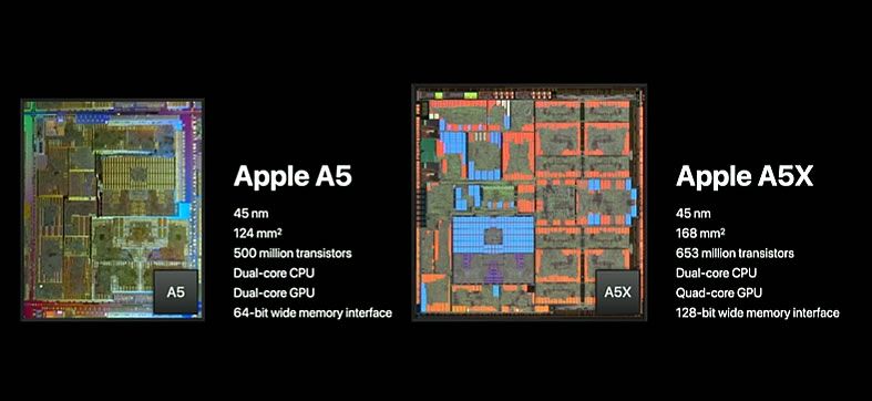 آبل تتطلع إلى الذكاء الاصطناعي التوليدي لتسريع تصميم الرقائق المخصصة