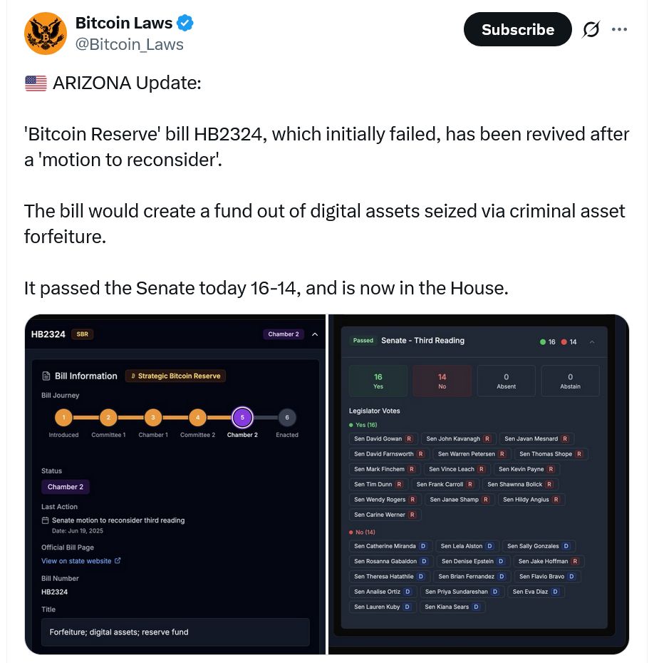 مجلس شيوخ أريزونا يُعيد إحياء مشروع قانون احتياطي البيتكوين بعد تصويت لإعادة النظر
