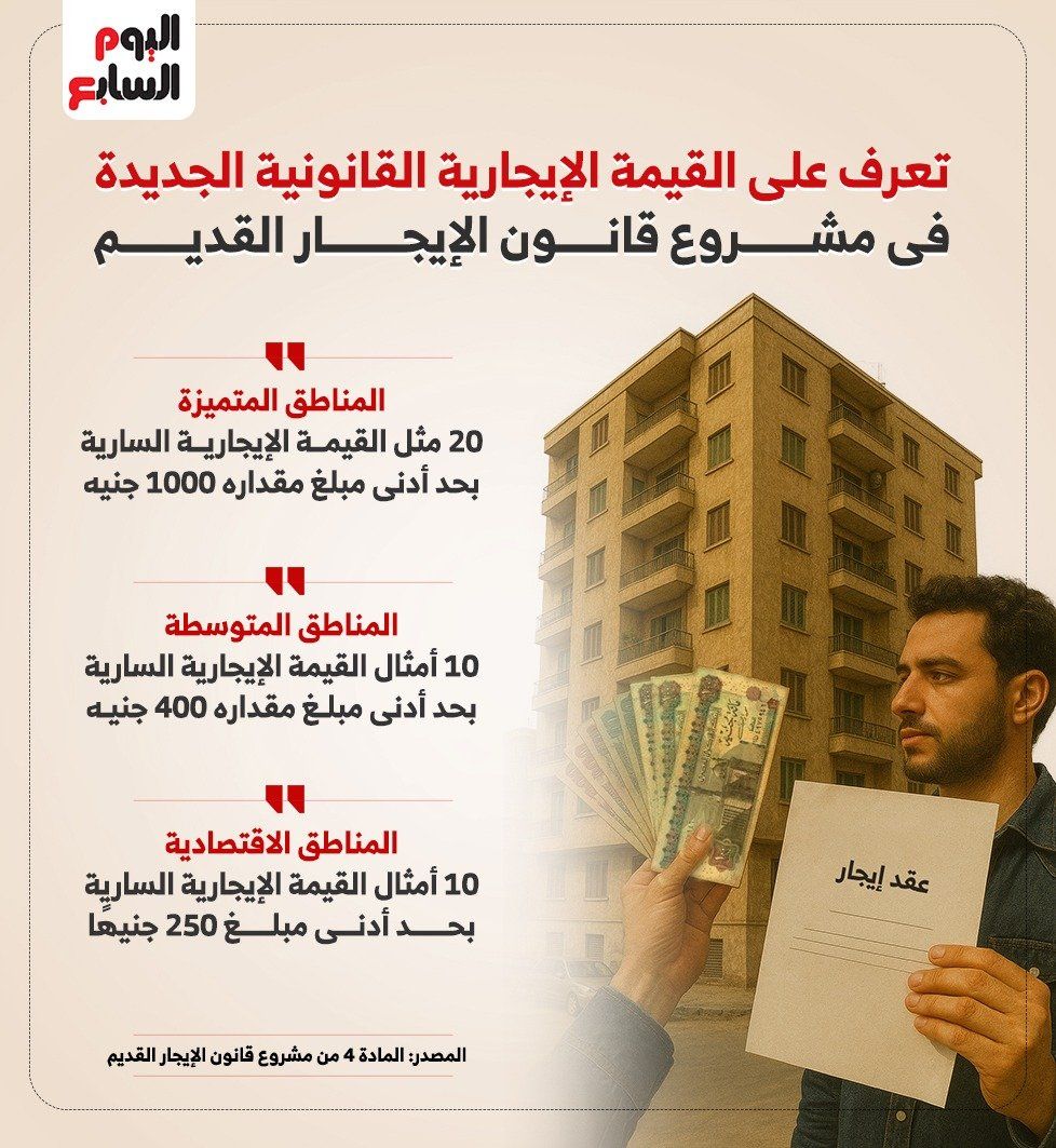 الإيجار القديم.. القيمة الإيجارية الجديدة فى مشروع القانون (إنفوجراف)