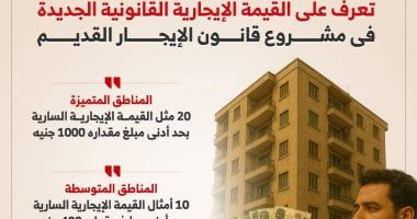 الإيجار القديم.. القيمة الإيجارية الجديدة فى مشروع القانون (إنفوجراف)