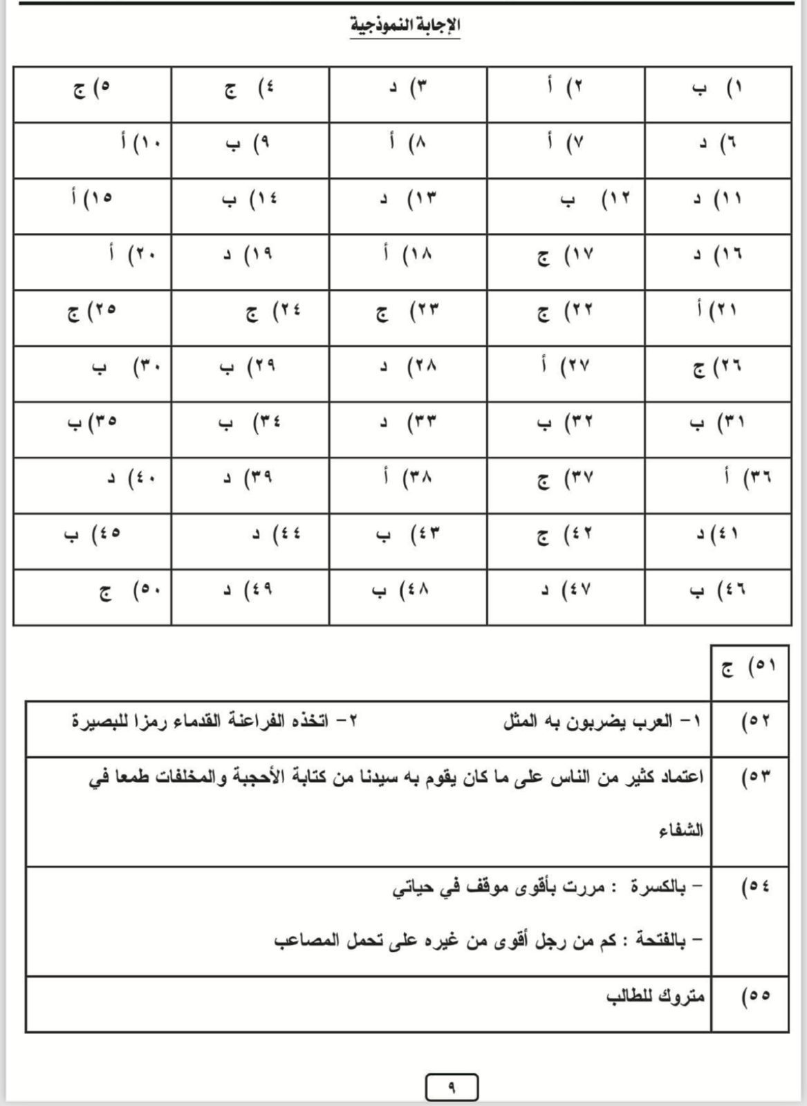 نموذج استرشادى لامتحان اللغة العربية لطلاب الثانوية العامة.. اختبر مذاكرتك