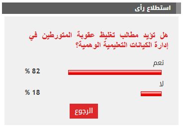 %82 من القراء يؤيدون تغليظ عقوبة المتورطين في إدارة الكيانات التعليمية الوهمية