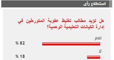 %82 من القراء يؤيدون تغليظ عقوبة المتورطين في إدارة الكيانات التعليمية الوهمية