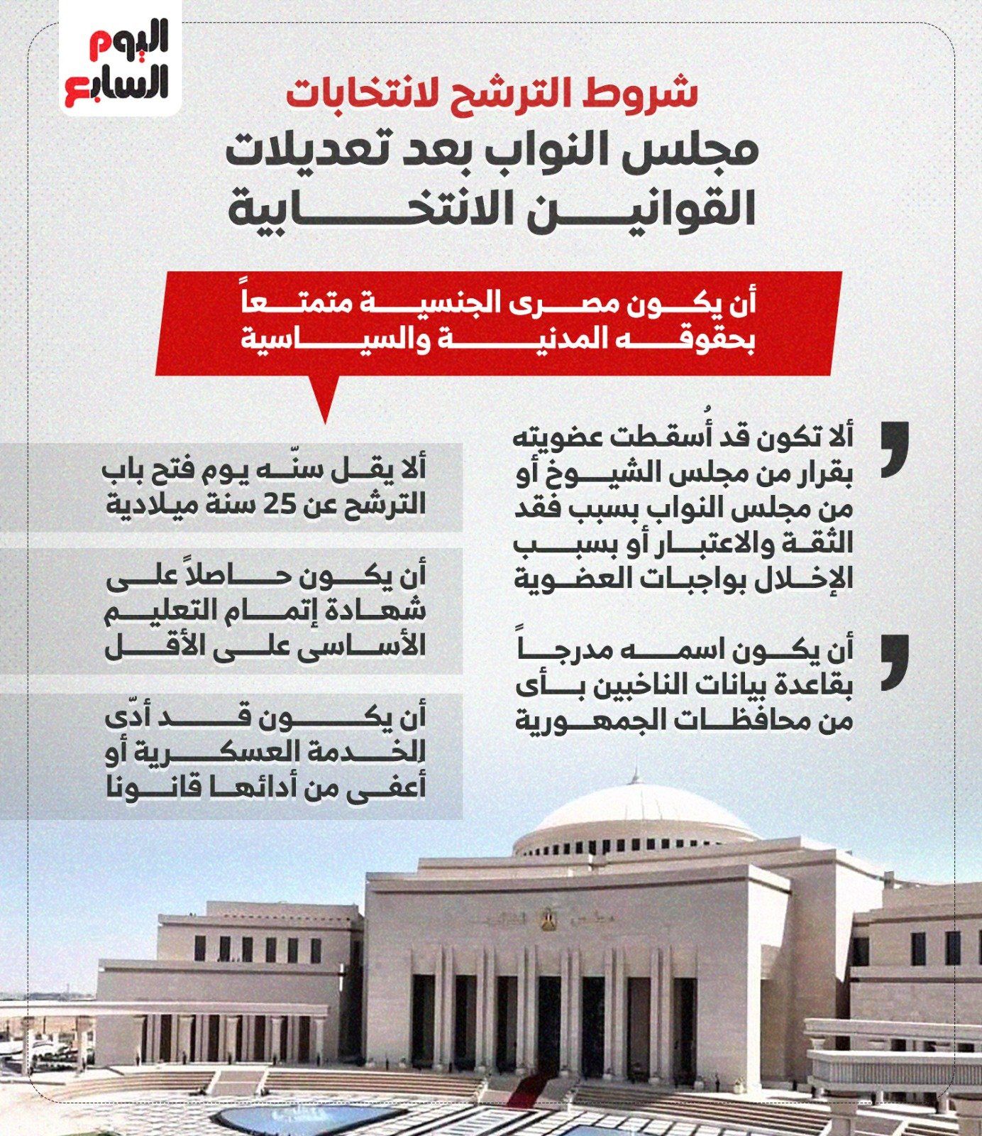 شروط الترشح لعضوية مجلس النواب بعد تعديل القوانين الانتخابية.. إنفوجراف