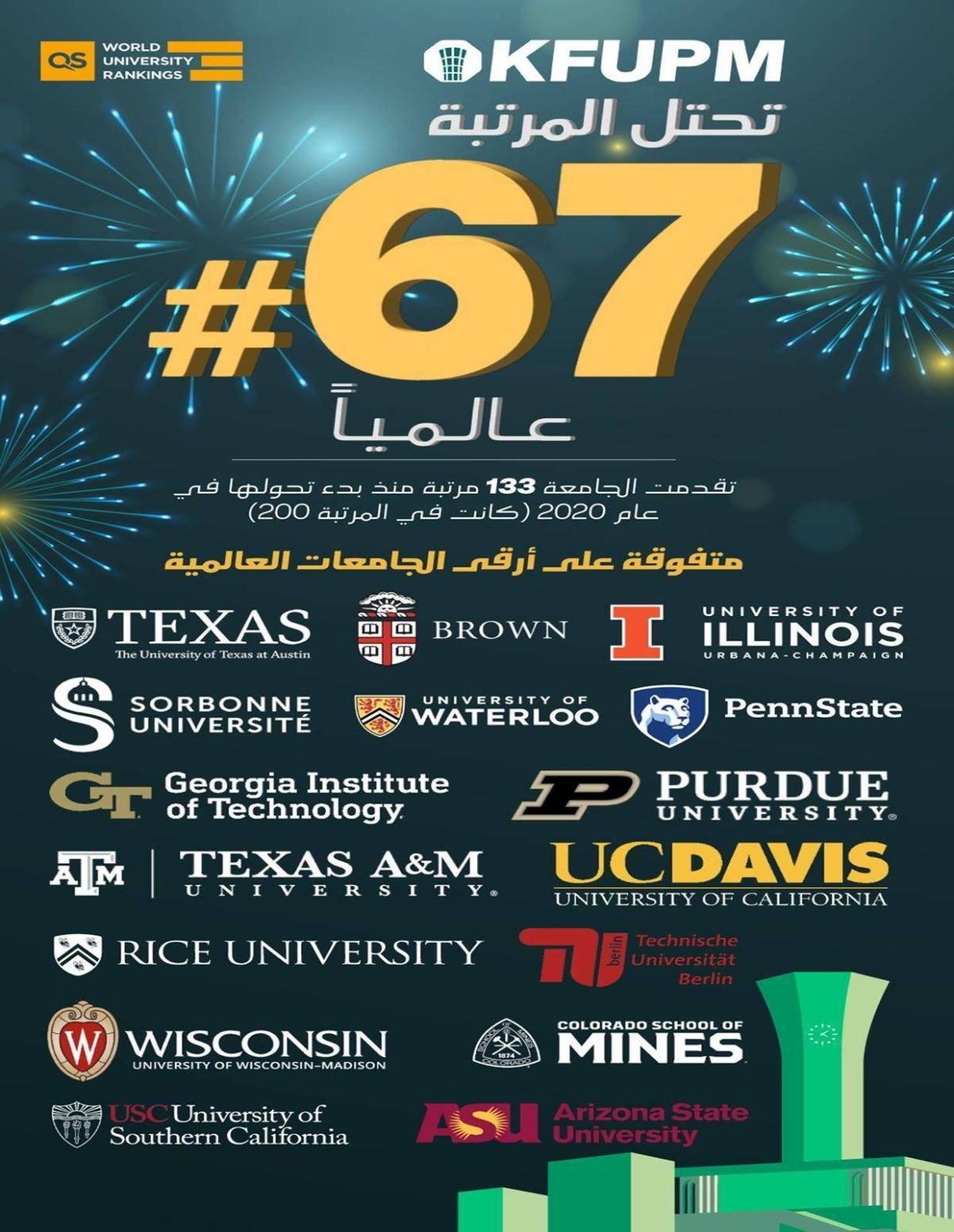 جامعة الملك فهد للبترول والمعادن 
ضمن أفضل 100 جامعة عالميا