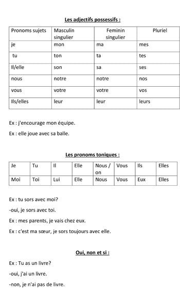 أقوى مراجعة نهائية لمادة اللغة الفرنسية لطلاب الثانوية العامة بالنظام القديم