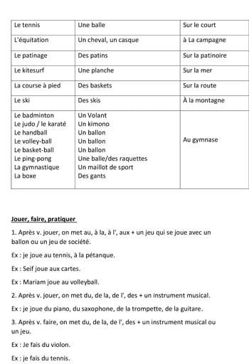 أقوى مراجعة نهائية لمادة اللغة الفرنسية لطلاب الثانوية العامة بالنظام القديم