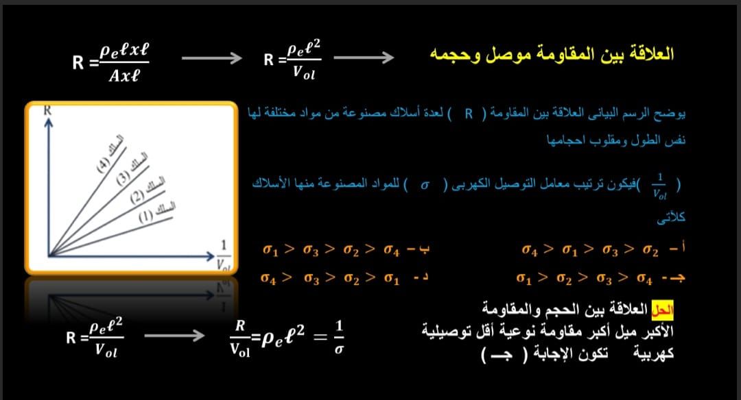 بدون تعقيد.. أهم الأسئلة فى الفيزياء لطلاب الثانوية العامة