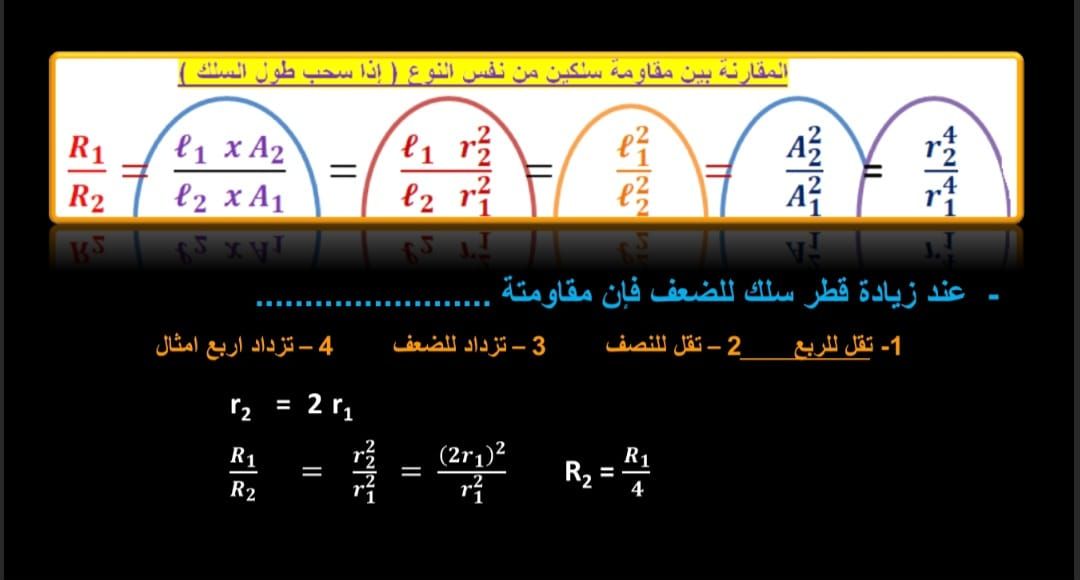 بدون تعقيد.. أهم الأسئلة فى الفيزياء لطلاب الثانوية العامة