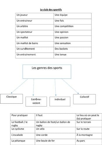 أقوى مراجعة نهائية لمادة اللغة الفرنسية لطلاب الثانوية العامة بالنظام القديم