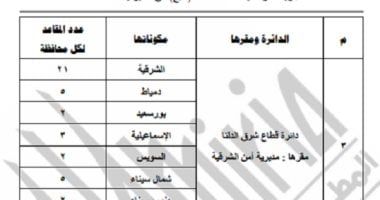 جدول توضيحى لتقسيم الدوائر فى الانتخاب بنظام القائمة لمجلس النواب.. 4 دوائر