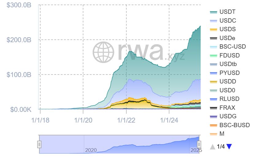شركة Veda المدعومة من CoinFund تجمع 18 مليون دولار مع اقتراب عائدات العملات المستقرة من أن تصبح "حتمية"