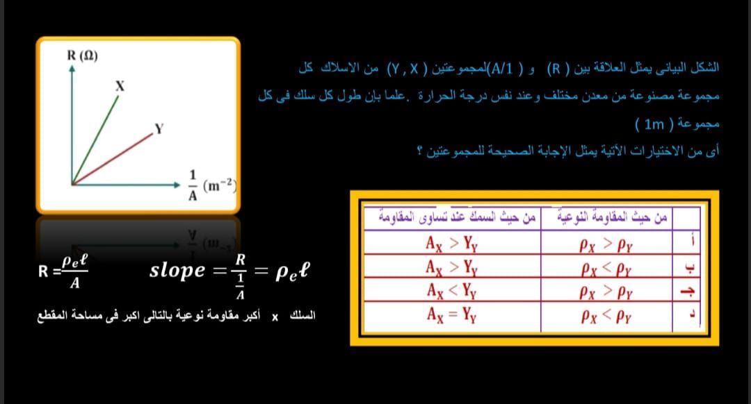 بدون تعقيد.. أهم الأسئلة فى الفيزياء لطلاب الثانوية العامة