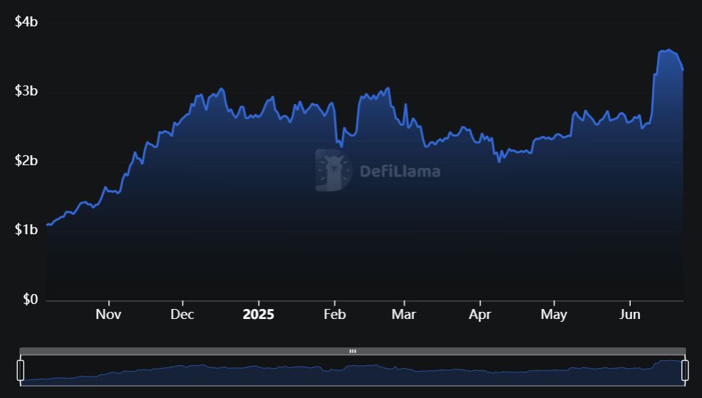 شركة Veda المدعومة من CoinFund تجمع 18 مليون دولار مع اقتراب عائدات العملات المستقرة من أن تصبح "حتمية"