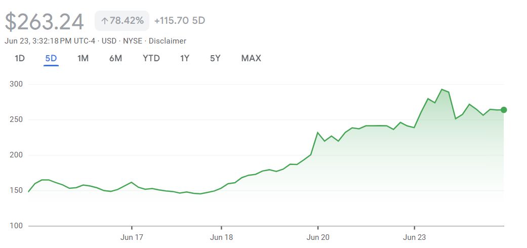 سهم Circle يصبح أكبر مكوّن في مؤشر الأصول الرقمية لشركة VanEck