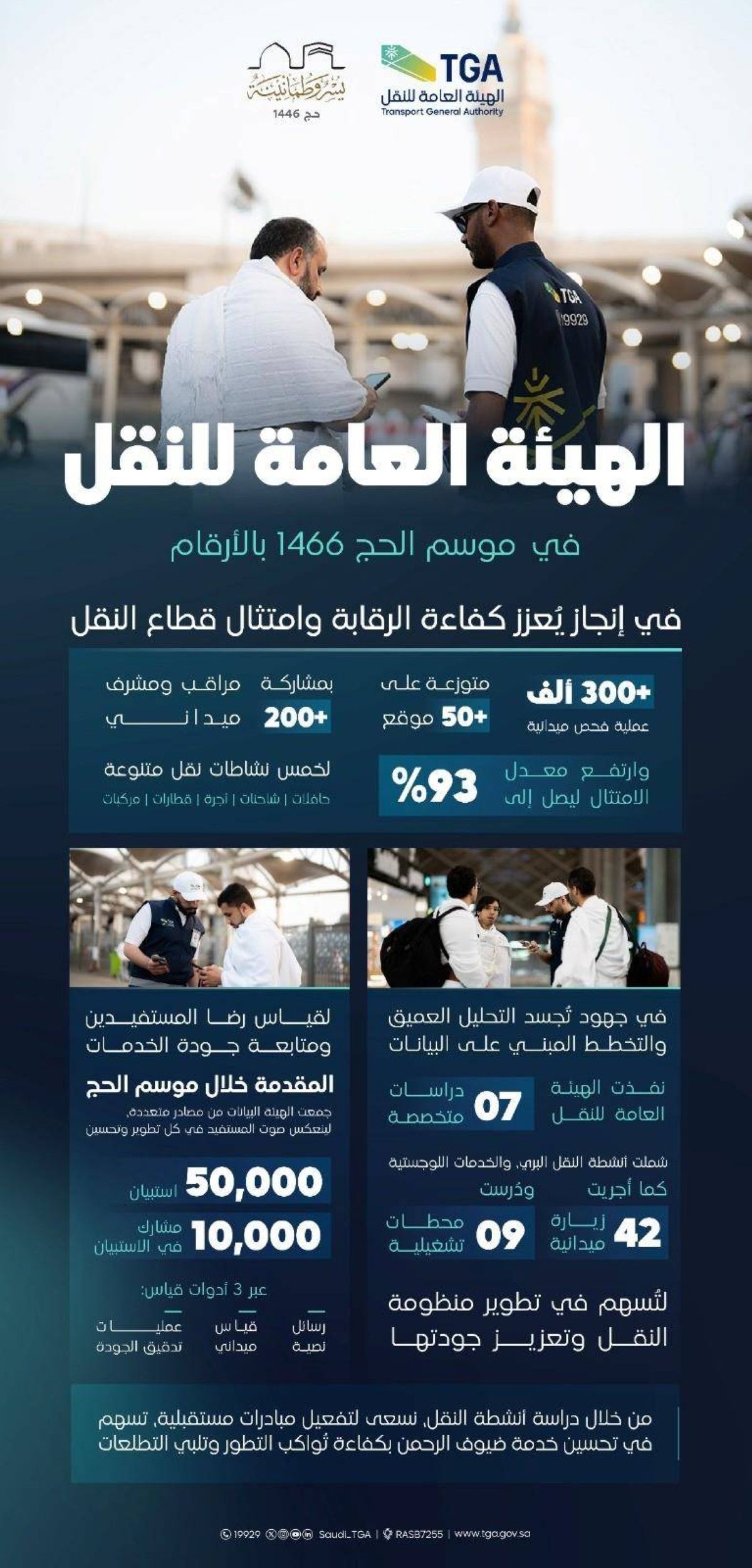 هيئة النقل.. دراسات ميدانية ورقابة على مدار الساعة خلال الحج