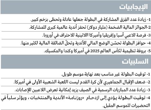الامارات | رياضيون: مونديال الأندية «بطولة عادلة»