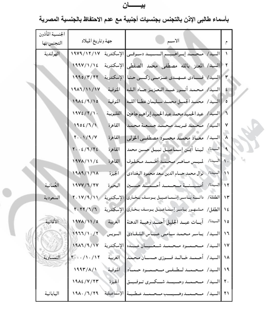 الجريدة الرسمية تنشر قرار حصول 21 شخصا على جنسية أجنبية