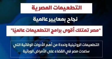 وزارة الصحة: مصر تمتلك أقوى برامج التطعيمات عالميا