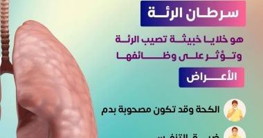 وزارة الصحة تكشف عن أعراض الاصابة بسرطان الرئة.. تفاصيل