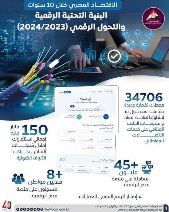 "معلومات الوزراء" يكشف الإنجازات غير المسبوقة فى الصناعة والطاقة والبنية الرقمية
