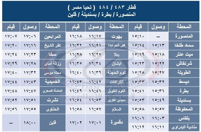 السكة الحديد تشغل خدمة جديدة على خط المنصورة / شربين / قلين