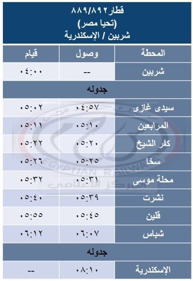 السكة الحديد تشغل خدمة جديدة على خط المنصورة / شربين / قلين