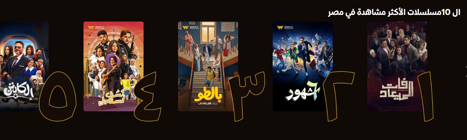مسلسلات فات الميعاد و6 شهور وبالطو تتصدر المشاهدة فى مصر على WATCH IT