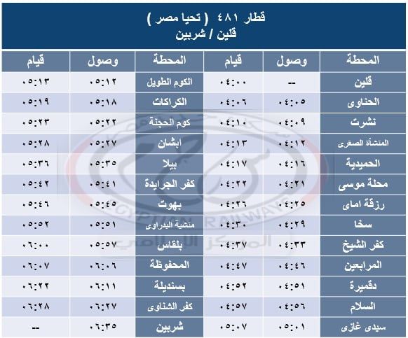 السكة الحديد تشغل خدمة جديدة على خط المنصورة / شربين / قلين