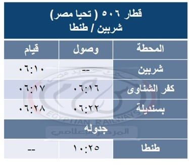 السكة الحديد تشغل خدمة جديدة على خط المنصورة / شربين / قلين