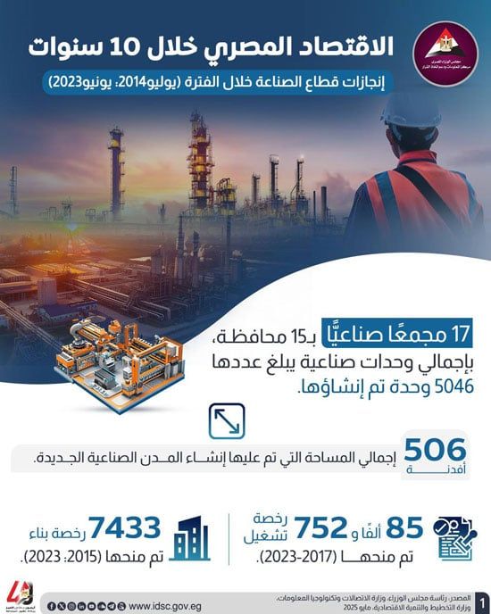 "معلومات الوزراء" يكشف الإنجازات غير المسبوقة فى الصناعة والطاقة والبنية الرقمية