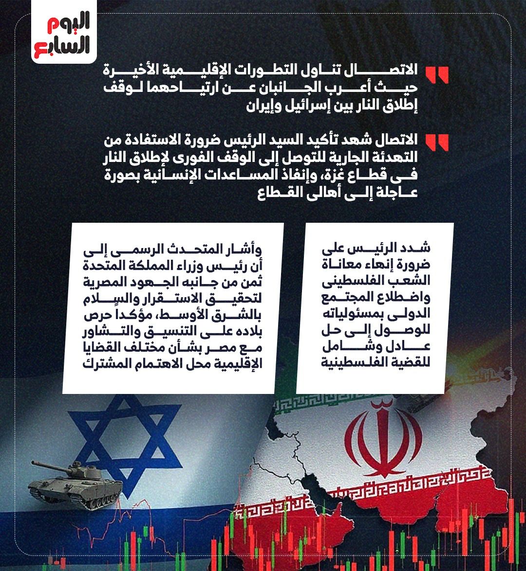 الرئيس السيسى وستارمر يعبران عن ارتياحهما لوقف إطلاق النار.. إنفوجراف