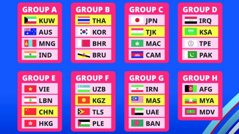 الامارات | قرعة كأس آسيا لكرة الصالات تضع «الأبيض» في المجموعة السابعة