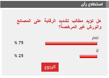 %75 من القراء يطالبون بتشديد الرقابة على المصانع والورش غير المرخصة