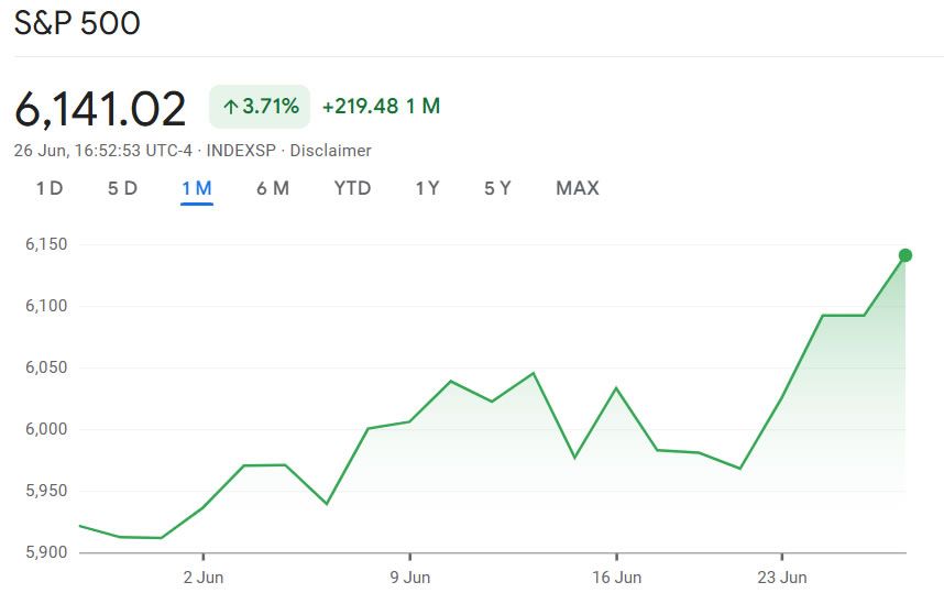 العقود الآجلة الأمريكية تسجّل مستويات قياسية جديدة وسط توقّعات ببلوغ البيتكوين ذروة تاريخية جديدة
