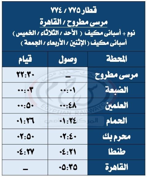 اليوم.. السكة الحديد تشغل خدمة جديدة على خط المنصورة شربين قلين.. اعرف المواعيد