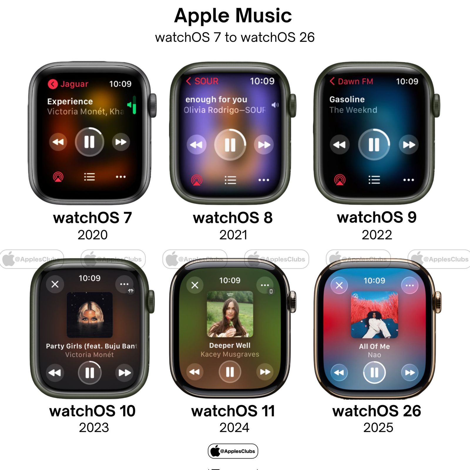 تكنولوجيا: تطور Apple Music على Apple Watch: من watchOS 7 إلى watchOS 26