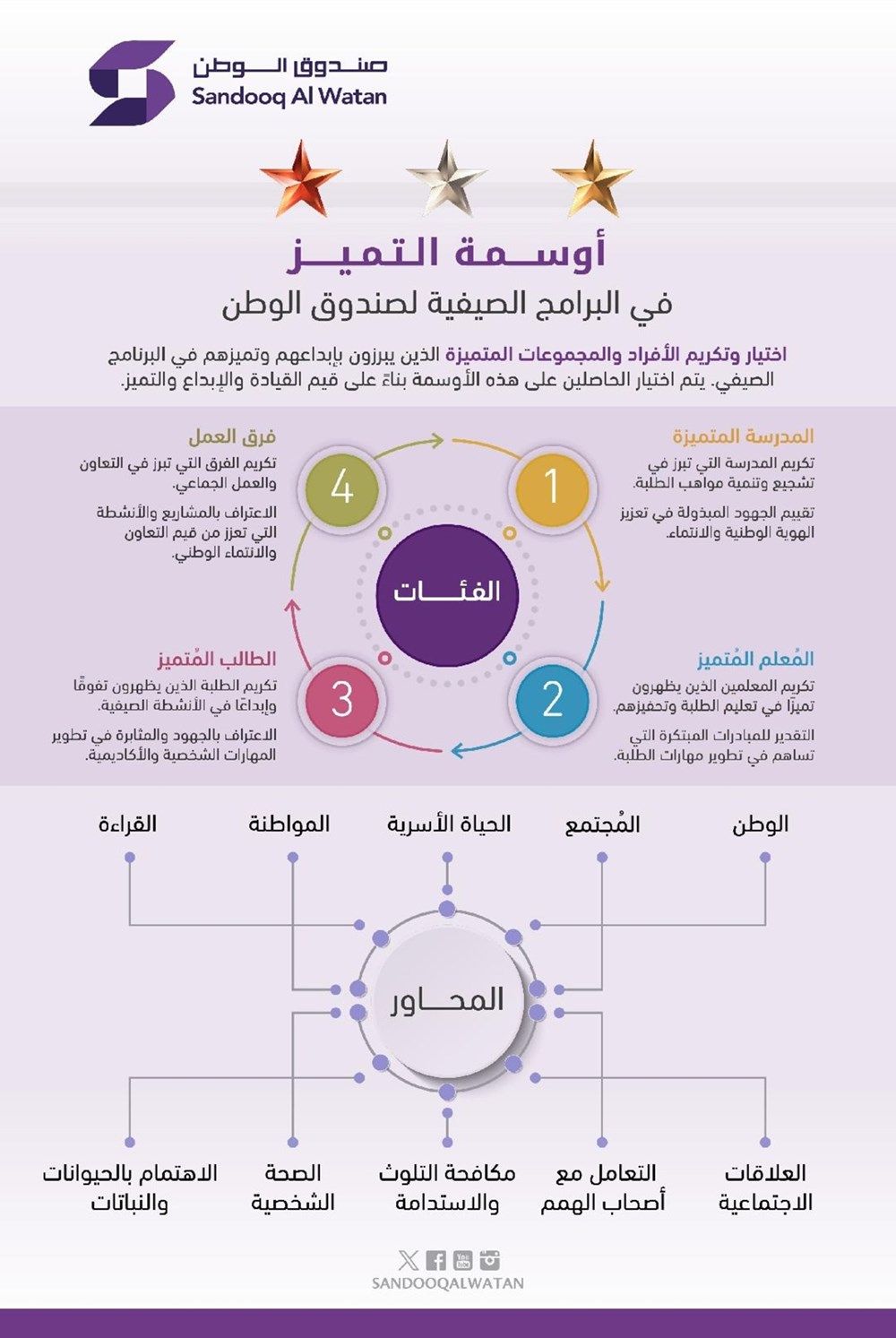 نهيان بن مبارك يوجه باعتماد "أوسمة التميز" في البرامج الصيفية لصندوق الوطن