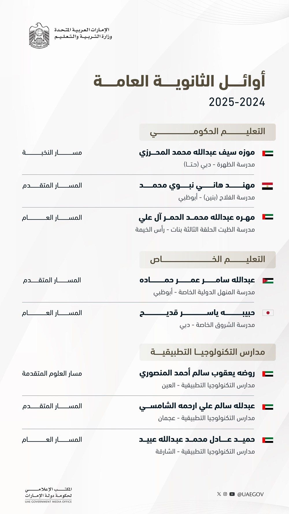 محمد بن راشد لأوائل الثانوية العامة: مستقبل مشرق ينتظركم في دولة يهندس مستقبلها محمد بن زايد