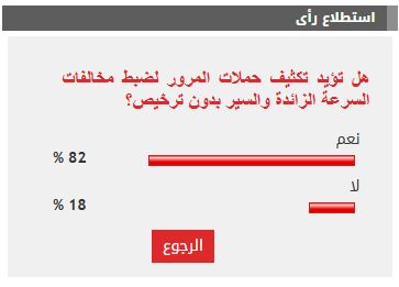 %82 من القراء يطالبون بتكثيف حملات المرور لضبط مخالفات السرعة الزائدة