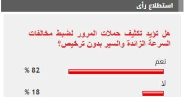 %82 من القراء يطالبون بتكثيف حملات المرور لضبط مخالفات السرعة الزائدة