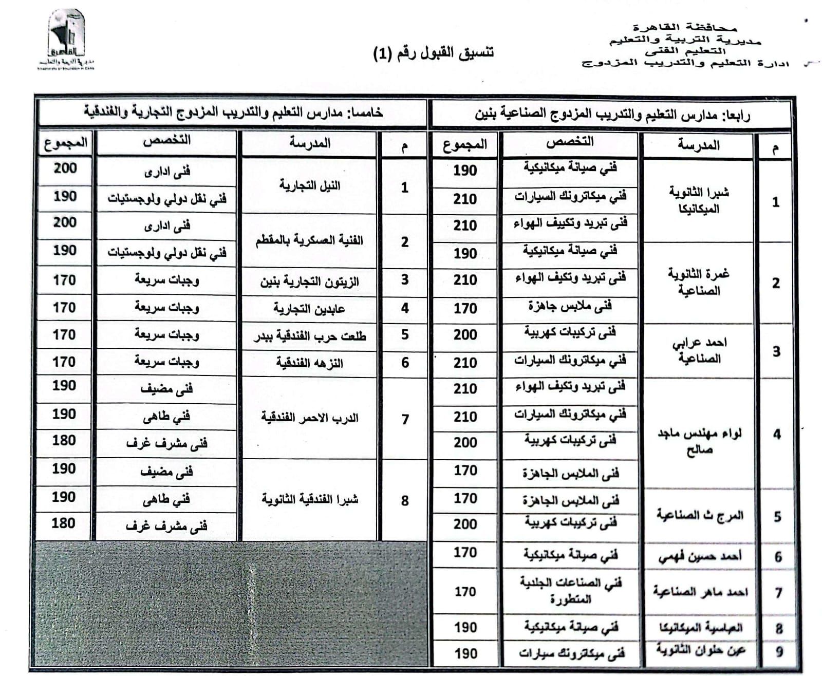محافظ القاهرة يعتمد تنسيق القبول بالثانوى العام بحد أدنى 230 درجة