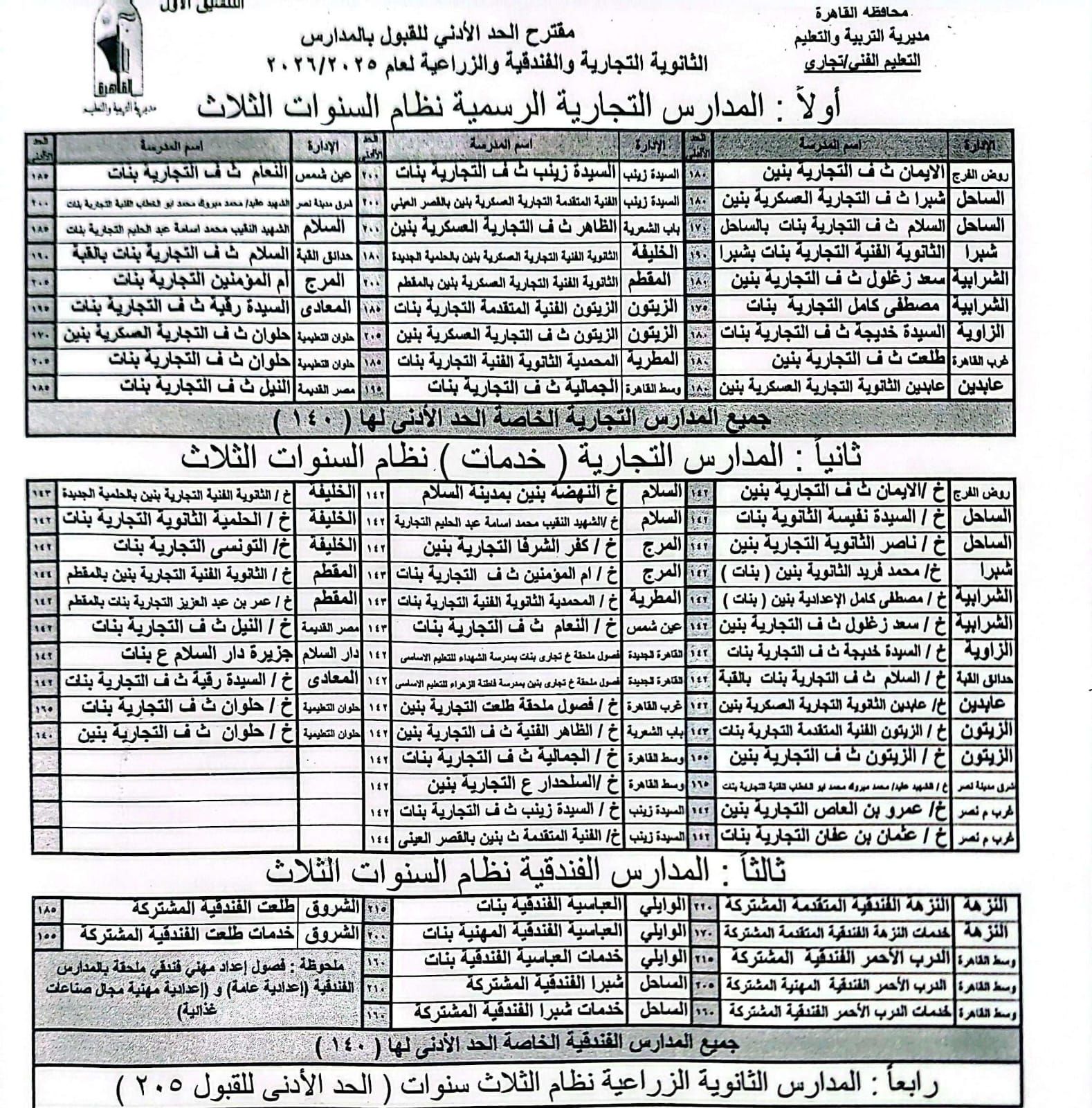 محافظ القاهرة يعتمد تنسيق القبول بالثانوى العام بحد أدنى 230 درجة