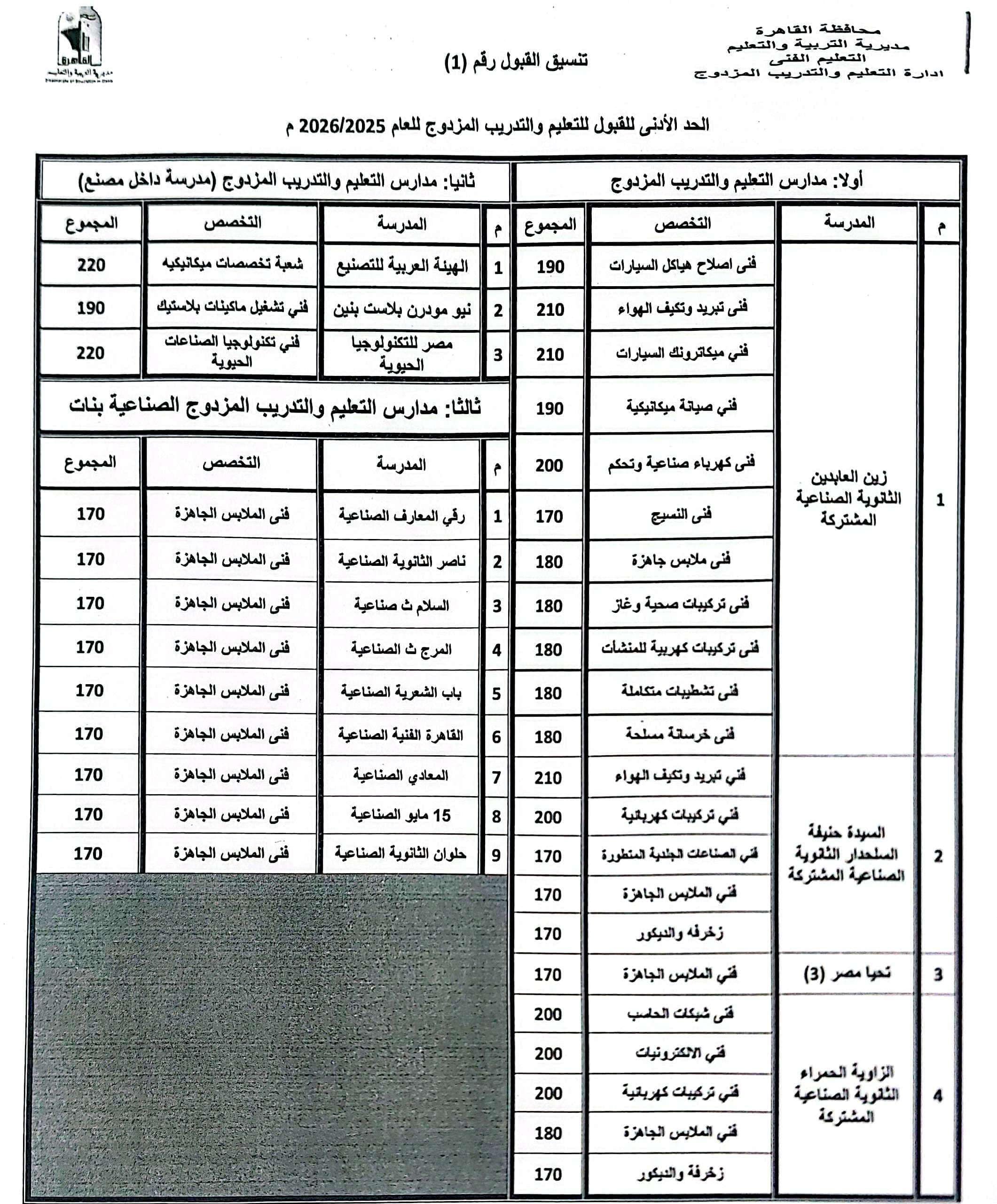محافظ القاهرة يعتمد تنسيق القبول بالثانوى العام بحد أدنى 230 درجة