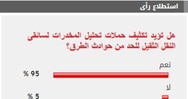 %95 من القراء يؤيدون تكثيف حملات تحليل المخدرات لسائقى النقل الثقيل