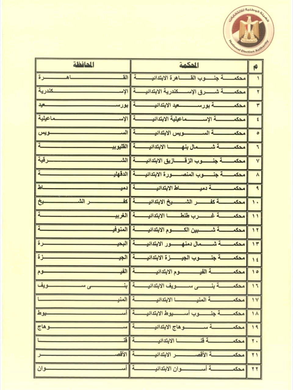 الهيئة الوطنية تعلن عناوين لجان تلقى أوراق الترشح لانتخابات مجلس الشيوخ