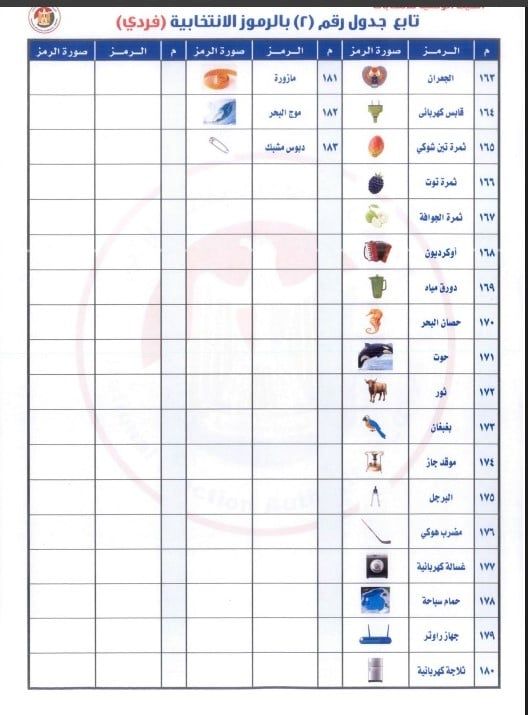 الرموز الانتخابية الخاصة بنظامى الفردى والقوائم بانتخابات مجلس الشيوخ