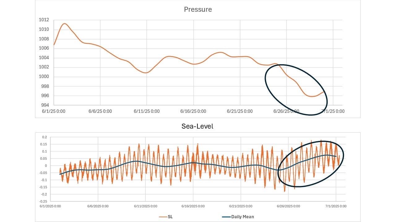 المعهد القومى لعلوم البحار يؤكد عدم رصد أى أنشطة زلزال مسببة لتسونامى