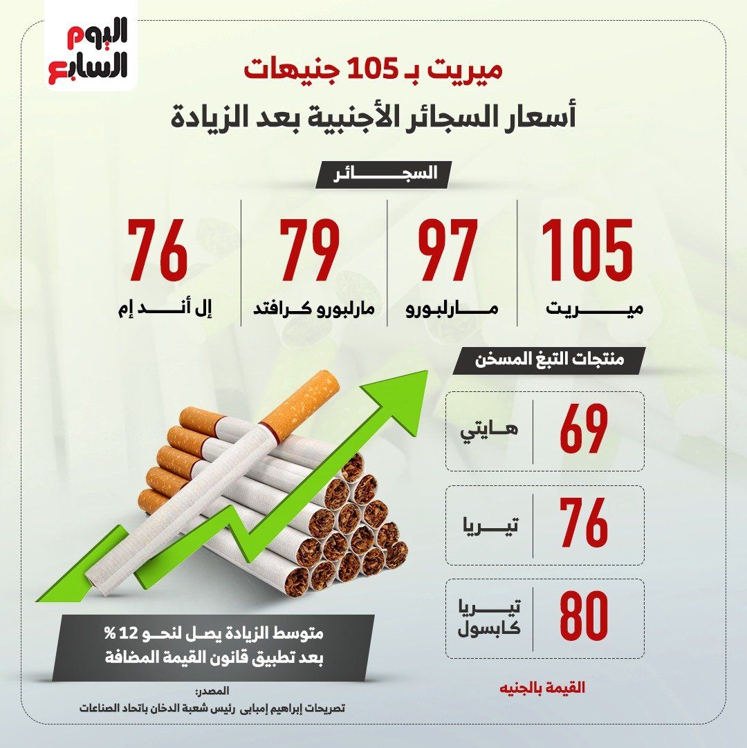 أسعار السجائر الأجنبية بعد الزيادة (إنفوجراف)